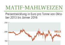 Getreide- und Betriebsmittelpreise über Warenterminbörsen absichern Große Schwankungen beim Getreidepreis am Weltmarkt sind innerhalb einer Saison keine Seltenheit mehr.