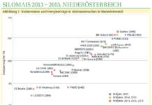 Sortenratgeber: Energie aus Silomais