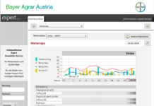 Bayer Digital Farming hat proPlant übernommen