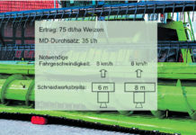 Das perfekte Schneidwerk