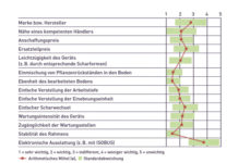 Der Pflug hat noch nicht ausgedient Entscheidende Faktoren beim Kauf eines Bodenbearbeitungsgeräts