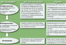 Glyphosat: der Weg der Entscheidung