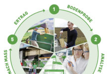 Mit “Dünger nach Maß” zu optimalen Erträgen Betriebsindividuell und mit kostengünstigen Komponenten düngen - die Raiffeisenlagerhäuser bieten einen Komplettservice zur standortangepassten Nährstoffversorgung.