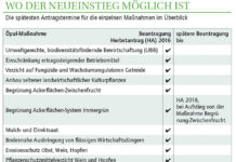 Der Herbstantrag 2016 will wohlüberlegt sein