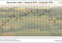 Agrarpreisindex rückläufig Der Agrarpreisindex berücksichtigt die lw. Erzeugerpreise (Pflanze