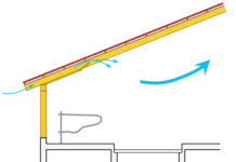 Kühe lieben frische Winterluft Kalte Zuluft darf nicht direkt auf wandständige Liegeplätze fallen. Mittels Montage von Luftleitplatten lässt sich die Zuluftführung tiergerecht steuern.