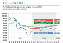 Holzmarkt Jänner 2017 – Rege Nachfrage bei frischem Nadelsägerundholz