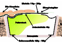 Futterqualität erhalten – vom Feld bis in den Stall