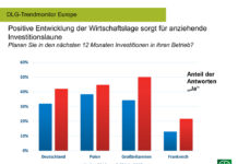 DLG-Trendmonitor: Europäische Landwirte haben Stimmungstief überwunden