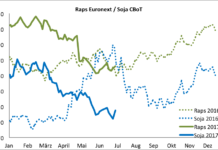 Internationale Börsen mit freundlicher Tendenz