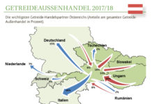 Getreideernte 2018 – Magere Erträge durch Hitze und Trockenheit