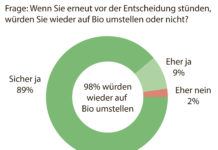 98 % der Biolandwirte würden wieder auf Bio umstellen