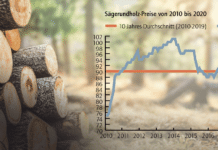 Holzmarkt: Stabile Preise, auf (zu) niedrigem Niveau