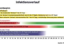 Corona am Hof, was tun?