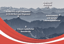 Nr. 1 bei der Kaufkraft