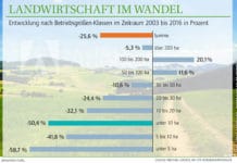 Kleinbetriebe: „Aus vielen Gründen unverzichtbar“