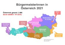 Bürgermeisterinnen motivieren Frauen, sich mehr zuzutrauen