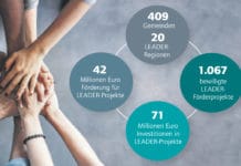 Starke, vitale Regionen: Leader macht‘s möglich