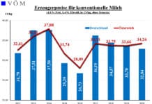 Petschar: „Die Milchwirtschaft hat den Härtetest 2020 bestanden“