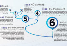 Auch regionale Initiativen werden in Europa gehört