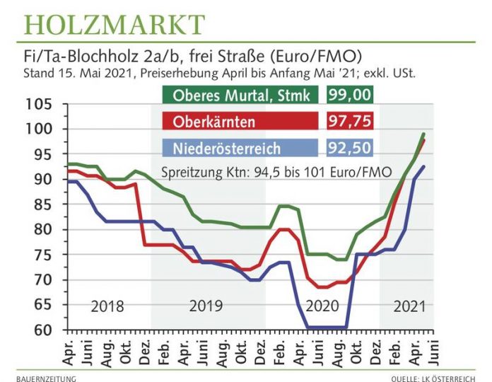 W2105 Holzmarkt Grafik