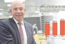 Landesküchen und Regionalität: Hier wird so heiß gegessen, wie gekocht wird