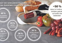 Neue Genussland-Kampagne macht Gusto auf: „Das echte Oberösterreich“