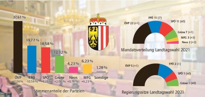 Anmerkung 2021 09 28 151200