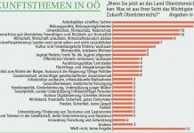 Was die Jugend bewegt: Corona und ein sicherer Job in Zukunft