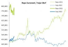 Terminmarkt International Februar ’22 – Ukraine-Konflikt bestimmt die Märkte