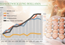 Alarmruf von Eierproduzenten
