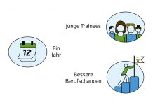 Neue Perspektiven für junge Talente aus Niederösterreich