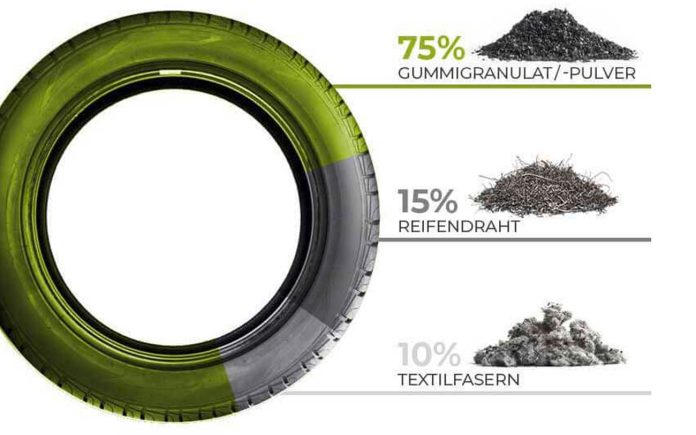 NEW LIFE PM 08 22 Gummigranulat ELT Abbildung 1