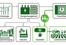 Der Wasserstofftraktor ist in Betrieb