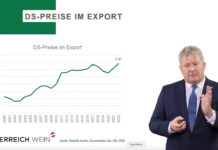 Etwas geringe Exportmengen, aber Preise auf Rekordkurs