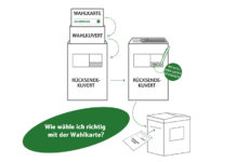 Briefwähler müssen Wahlkarten für Kammerwahl schnell beantragen