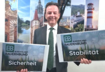 LK-Wahl: Bauernbund fährt im Burgenland Zugewinne ein
