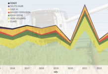 Wieder ein “normales” Jahr