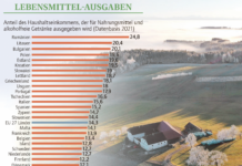 Wenn nur der Preis zählt, sind 30 Jahre vergessen
