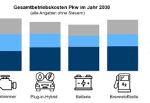 Elektroautos bald günstiger als Verbrenner
