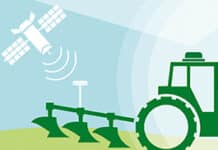 M2M-Simkarte für Ihr RTK-Lenksystem – Ik-projekt